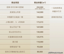 此中纯贸易的部门约17.5