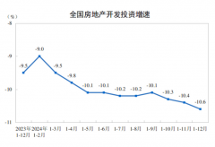 <strong>跟着房地产拐点已</strong>